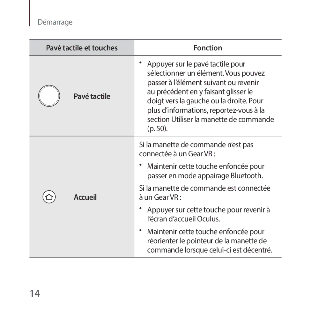 Samsung SM-R325NZVAXEF manual Pavé tactile et touches Fonction 