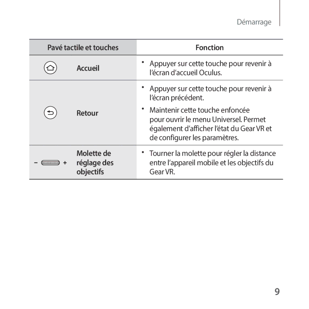 Samsung SM-R325NZVAXEF manual Pavé tactile et touches Fonction Accueil, Retour 