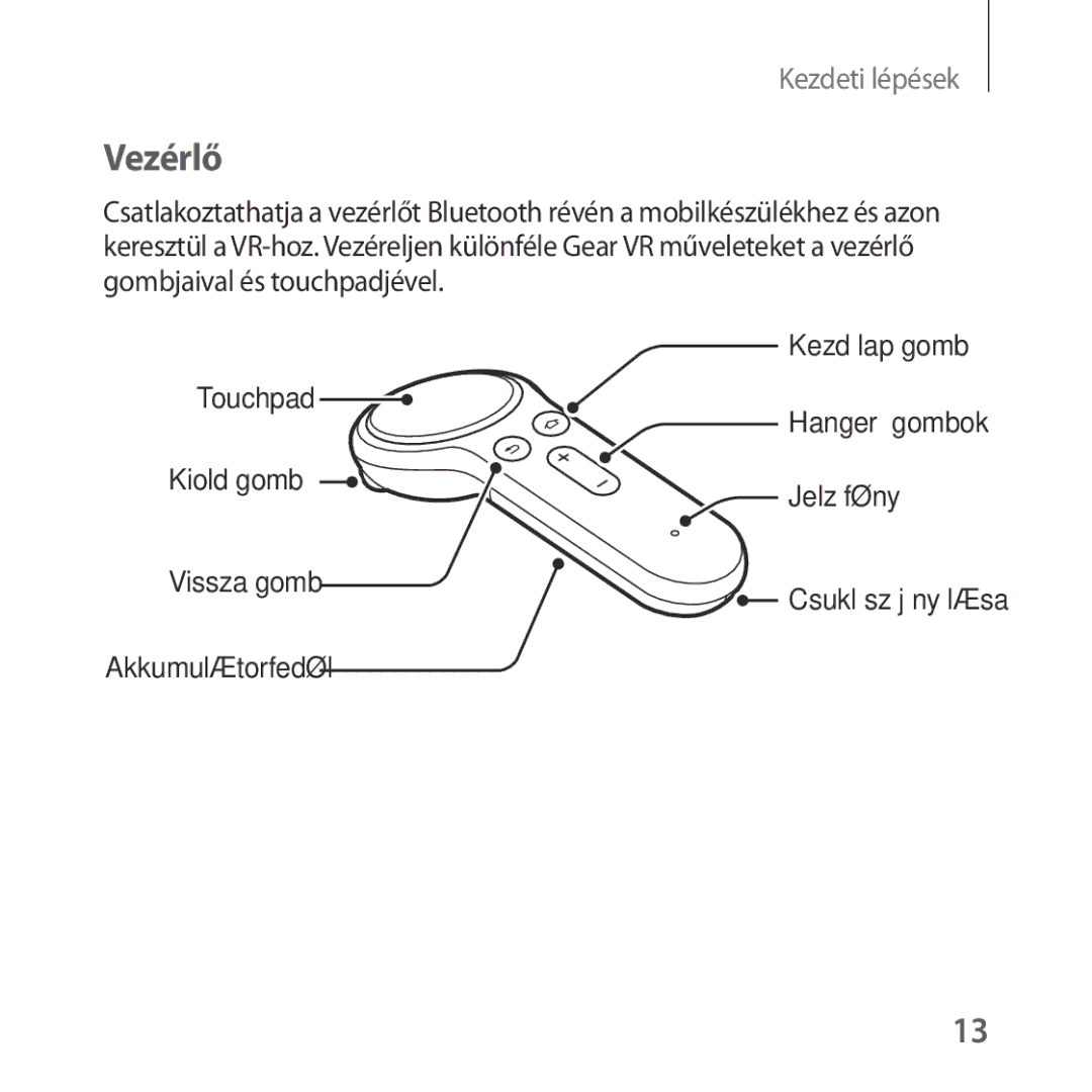 Samsung SM-R325NZVAXSK, SM-R325NZVAXEZ, SM-R325NZVAXEH manual Vezérlő 