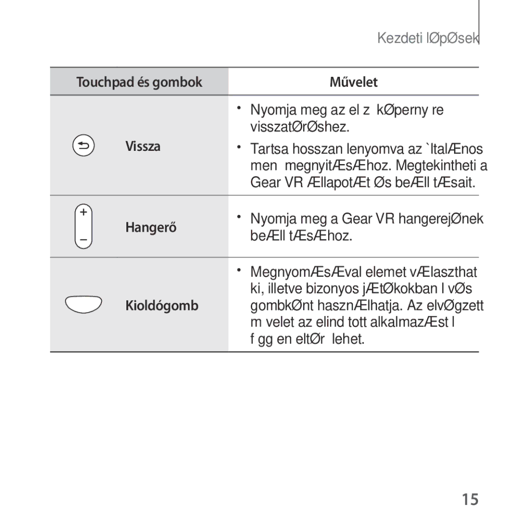 Samsung SM-R325NZVAXEZ, SM-R325NZVAXSK, SM-R325NZVAXEH manual Hangerő, Kioldógomb 