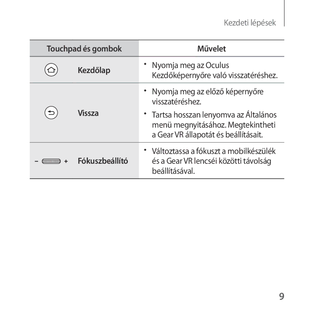 Samsung SM-R325NZVAXEZ, SM-R325NZVAXSK, SM-R325NZVAXEH manual Touchpad és gombok Művelet Kezdőlap, Vissza 