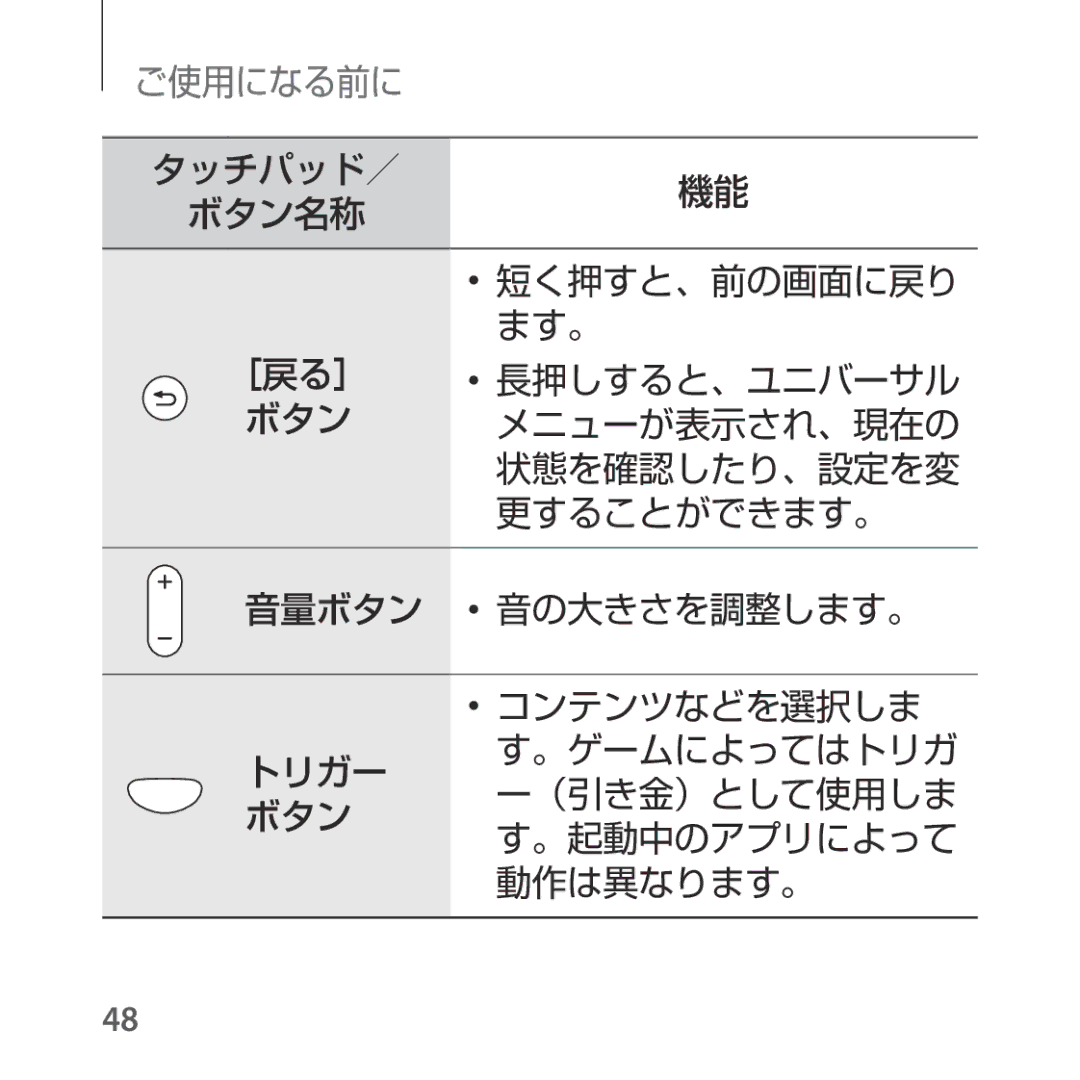 Samsung SM-R325NZVAXJP manual ご使用になる前に 