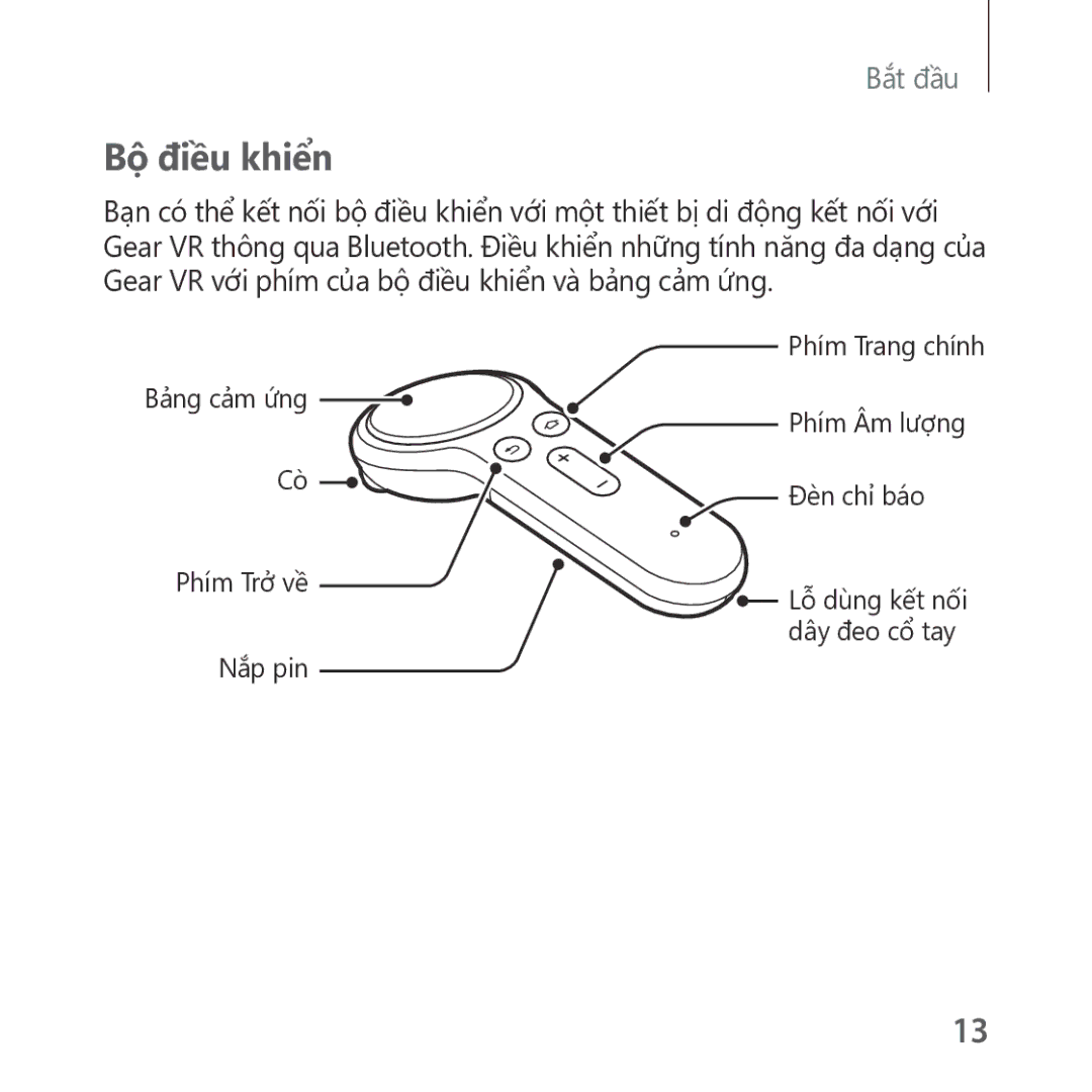 Samsung SM-R325NZVAXXV manual Bộ điều khiển 