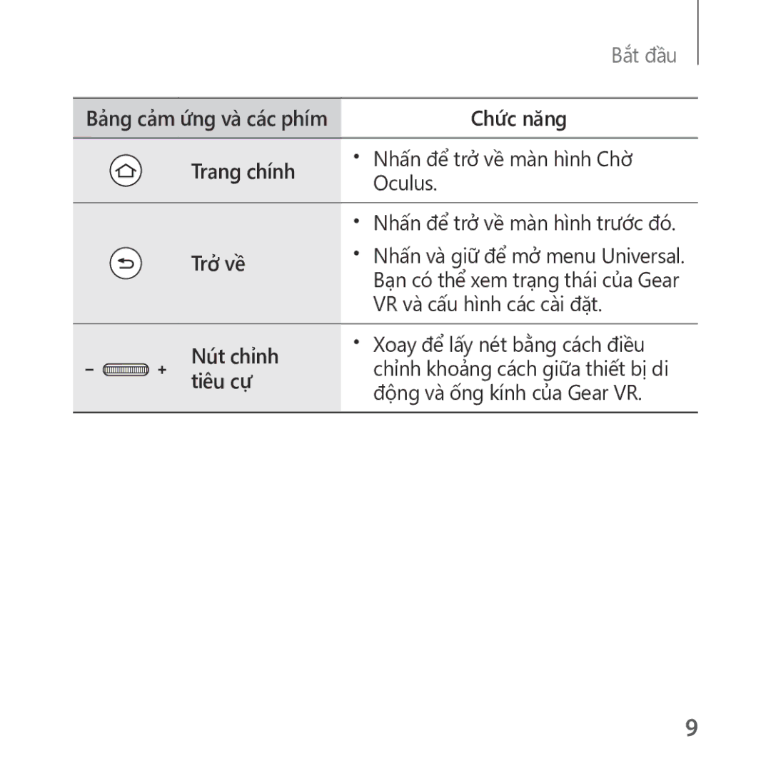 Samsung SM-R325NZVAXXV manual Trang chính Nhấn để trở về màn hình Chờ Oculus, Trở về, VR và cấu hình các cài đặt 