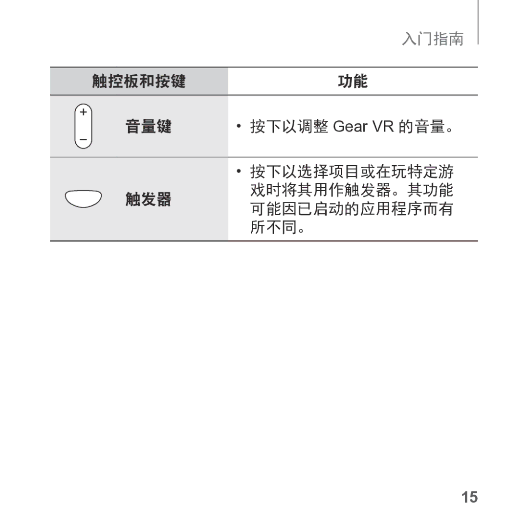 Samsung SM-R325NZVAXXV manual 入门指南 