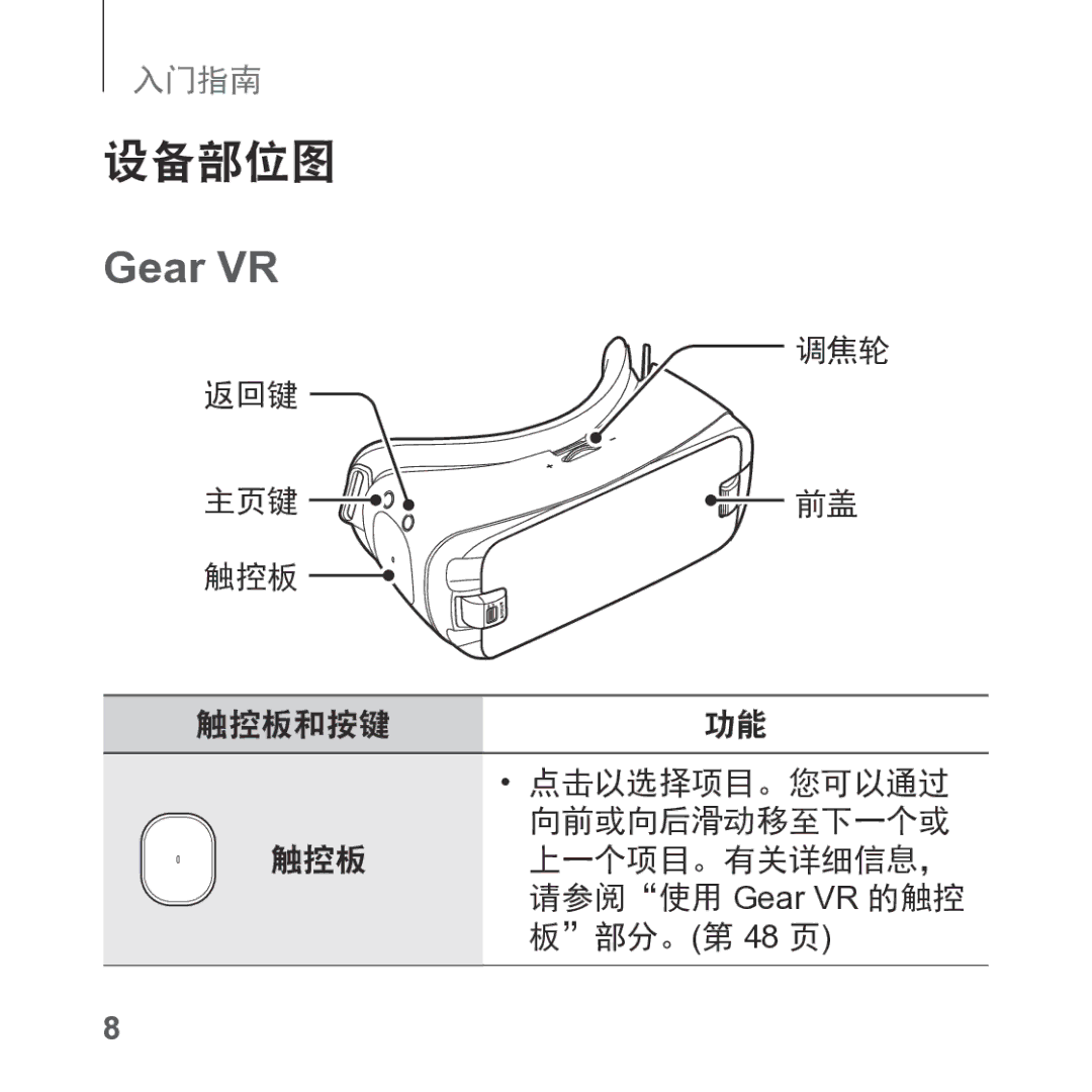 Samsung SM-R325NZVAXXV manual 设备部位图, Gear VR 