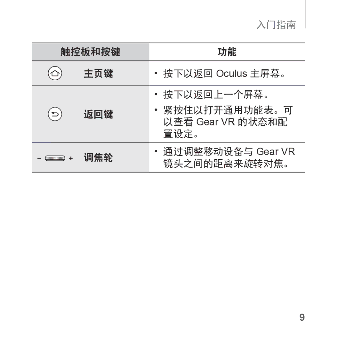 Samsung SM-R325NZVAXXV manual 触控板和按键 主页键 按下以返回 Oculus 主屏幕。 按下以返回上一个屏幕。 返回键 紧按住以打开通用功能表。可, 置设定。, 调焦轮, 镜头之间的距离来旋转对焦。 