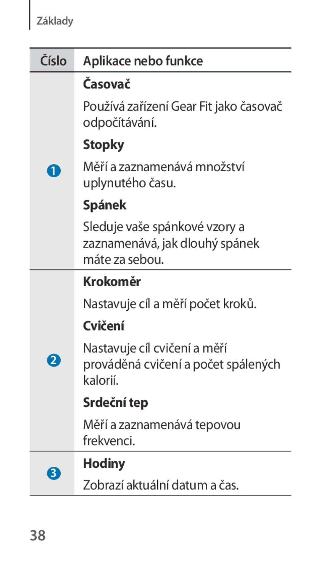 Samsung SM-R3500ZKAXEH manual Aplikace nebo funkce, Časovač, Stopky, Spánek, Krokoměr, Cvičení, Srdeční tep, Hodiny 