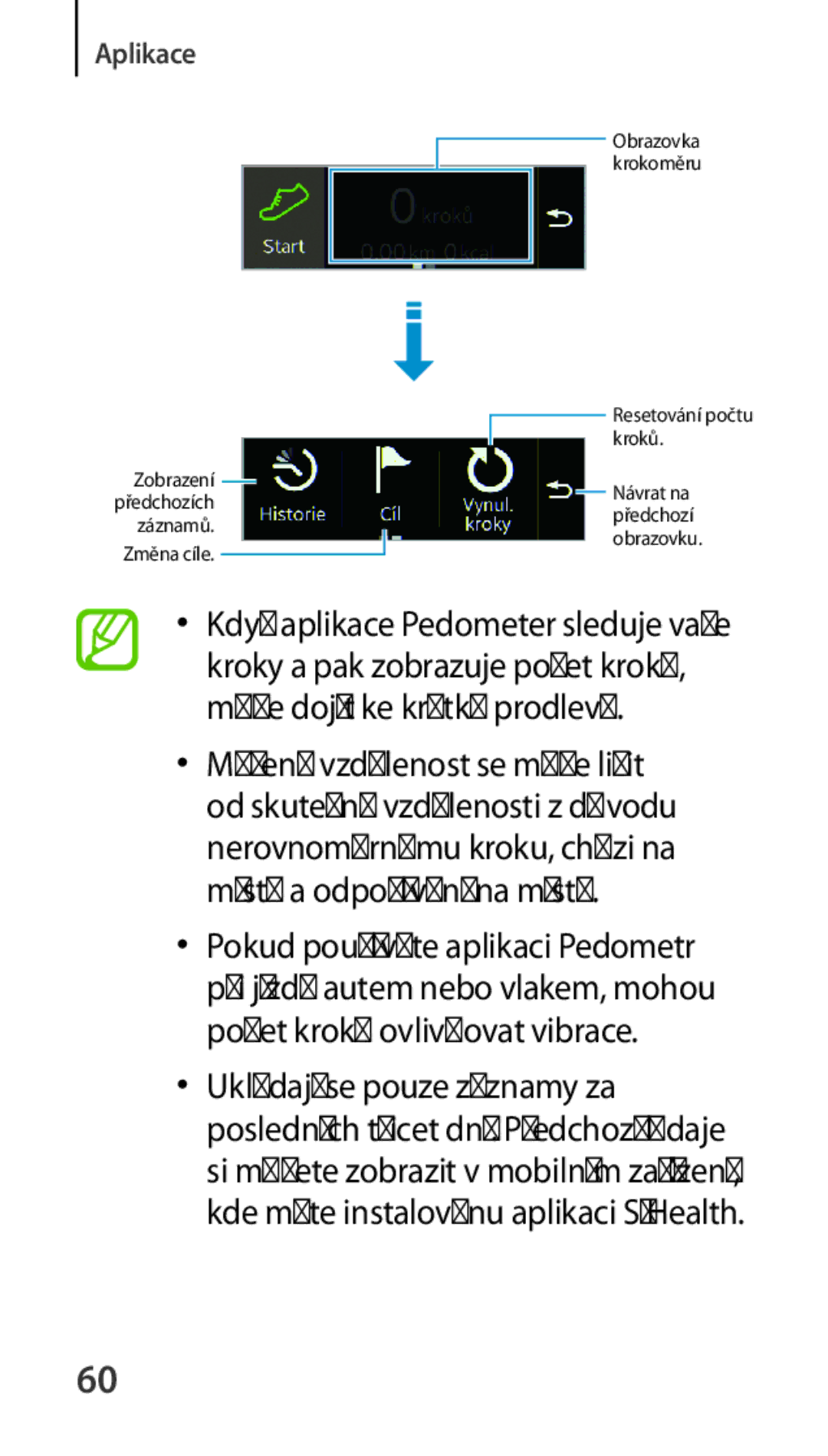 Samsung SM-R3500ZKAAUT, SM-R3500ZKAATO, SM-R3500ZKADBT, SM-R3500ZKAXEO, SM-R3500ZKAEUX, SM-R3500ZKAXEZ Resetování počtu kroků 