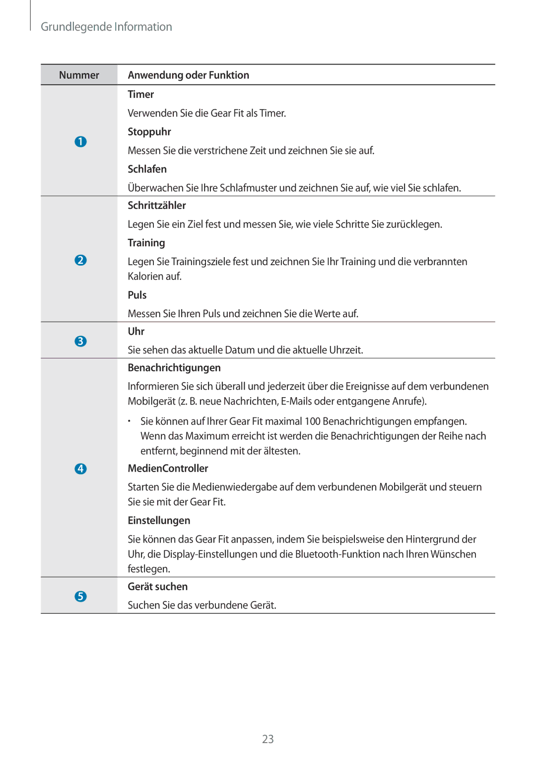 Samsung SM-R3500ZKATUR Stoppuhr, Messen Sie die verstrichene Zeit und zeichnen Sie sie auf, Schlafen, Schrittzähler, Puls 