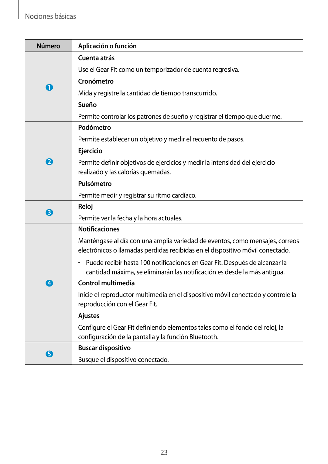 Samsung SM-R3500ZKAPHE Cronómetro, Mida y registre la cantidad de tiempo transcurrido, Sueño, Podómetro, Ejercicio, Reloj 