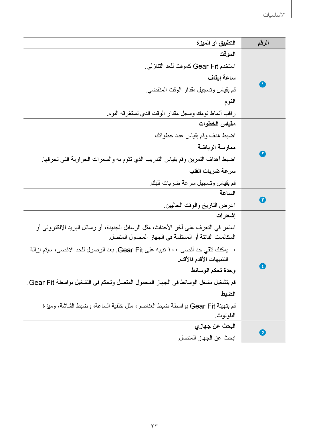 Samsung SM-R3500ZKASEE, SM-R3500ZKAEUX, SM-R3500ZKATMC, SM-R3500ZKALYS, SM-R3500ZKAXFE, SM-R3500ZKAEGY manual الأساسيأا, طبضلا 