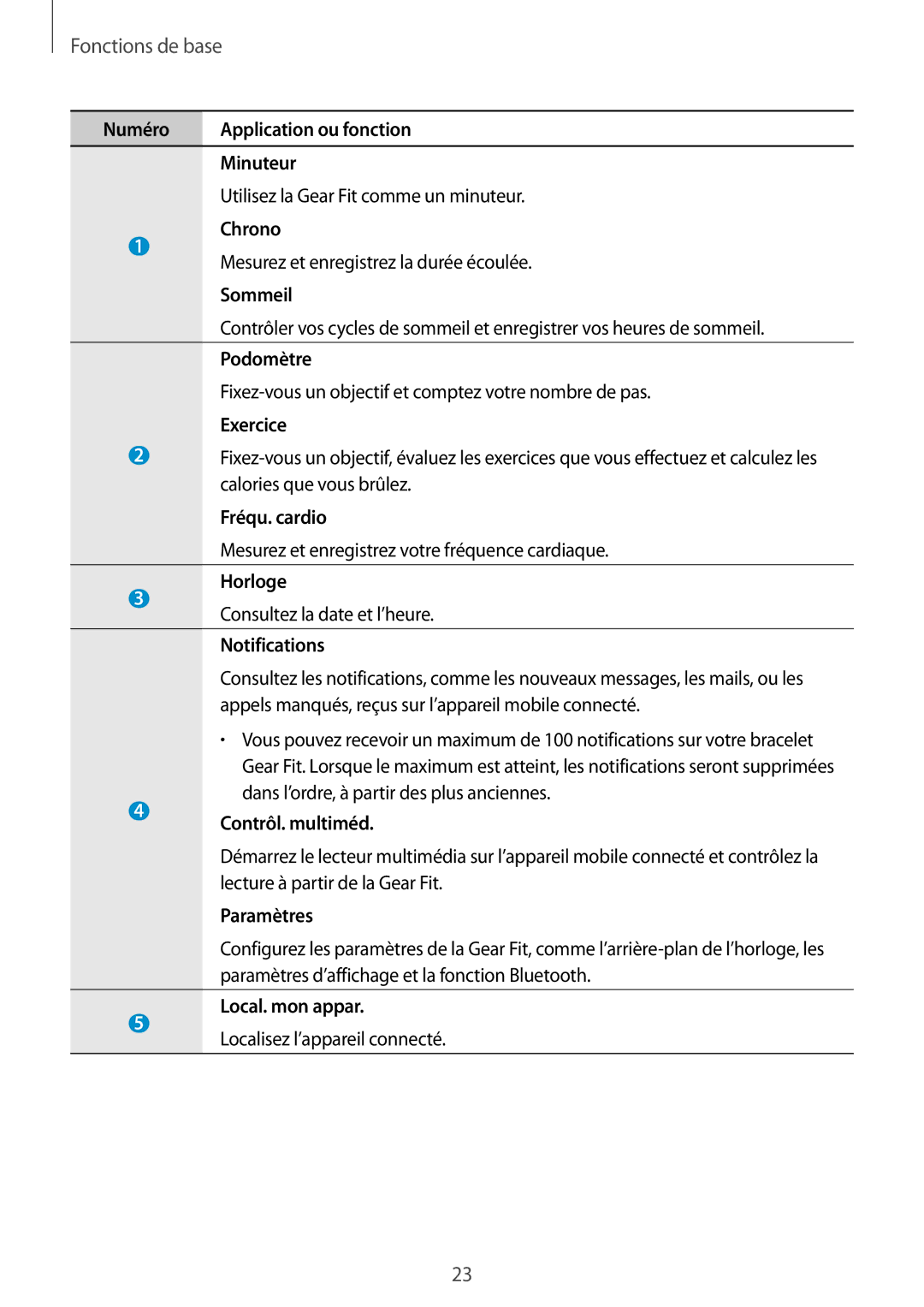 Samsung SM-R3500ZKAXEF manual Numéro Application ou fonction Minuteur, Chrono, Sommeil, Podomètre, Exercice, Fréqu. cardio 