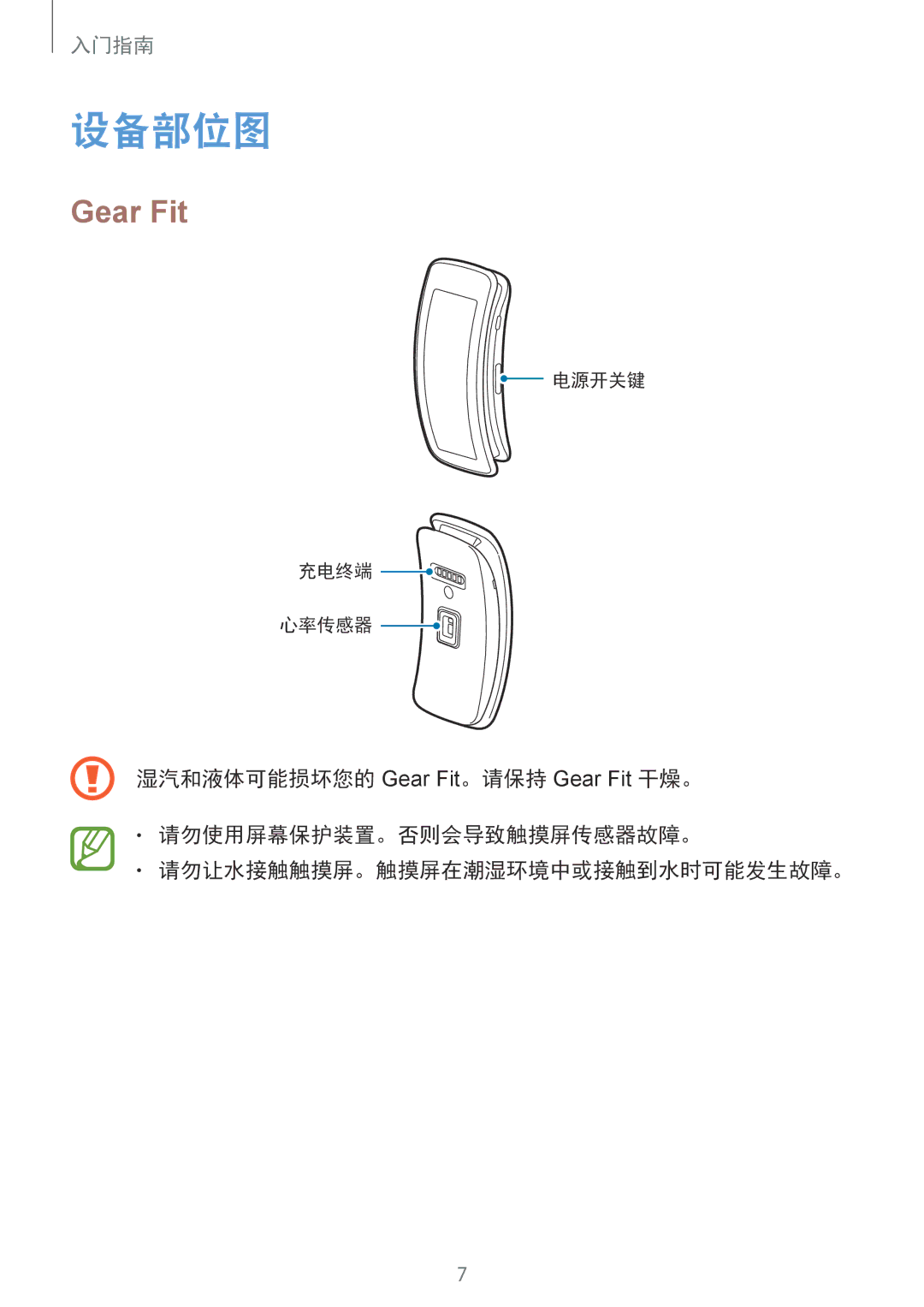 Samsung SM-R3500ZKAXXV, SM-R3500ZKAEUX manual 设备部位图, Gear Fit 