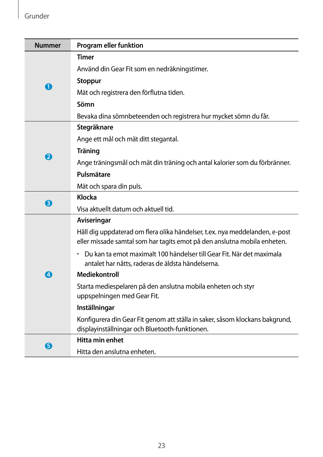 Samsung SM-R3500ZWANEE Stoppur, Mät och registrera den förflutna tiden, Sömn, Stegräknare, Träning, Pulsmätare, Klocka 