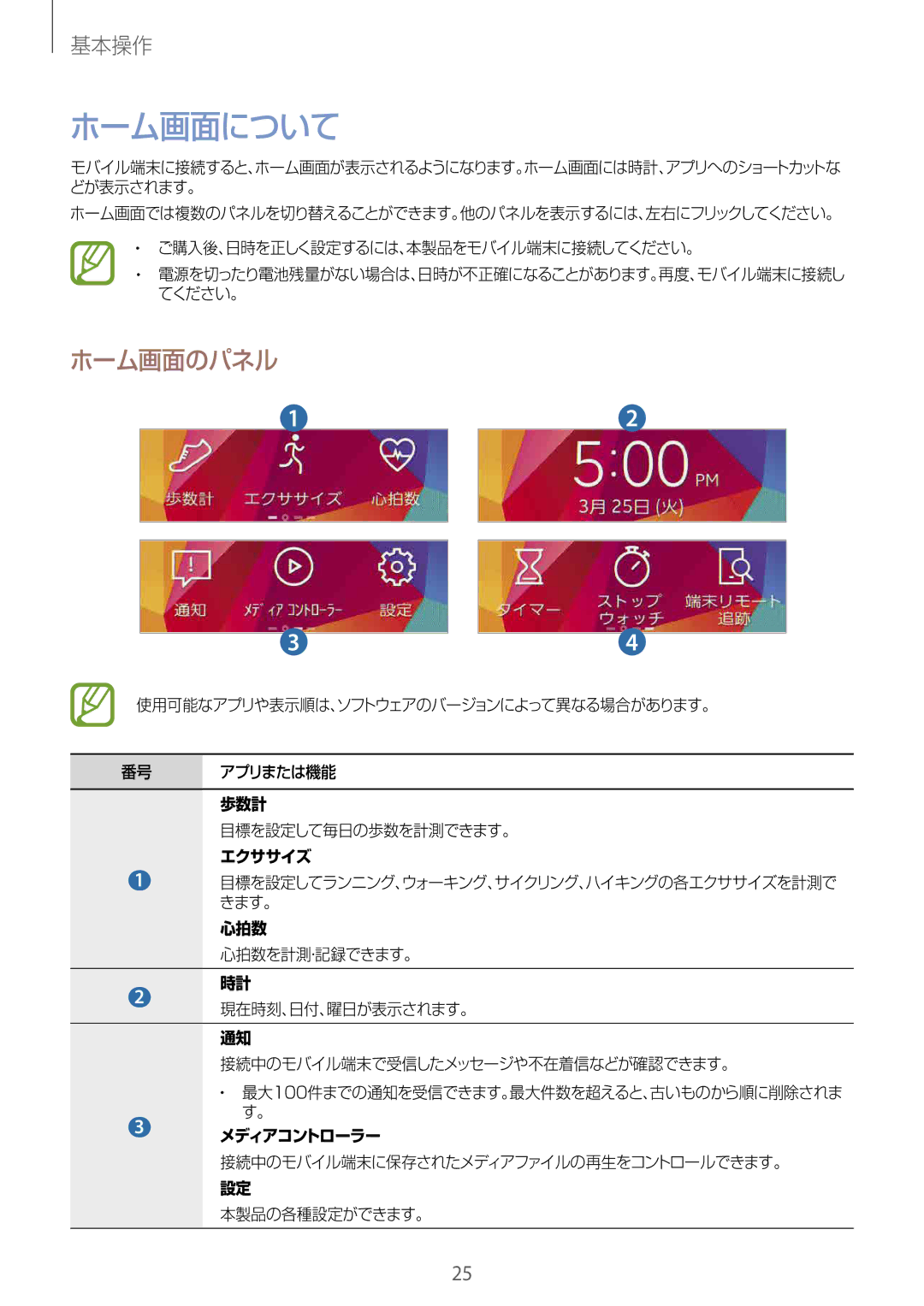 Samsung SM-R3500ZKADCM, SM-R3500ZKAXJP, SM-R3500ZKAKDI, SM-R3500ZKAEUX manual ホーム画面について, ホーム画面のパネル 