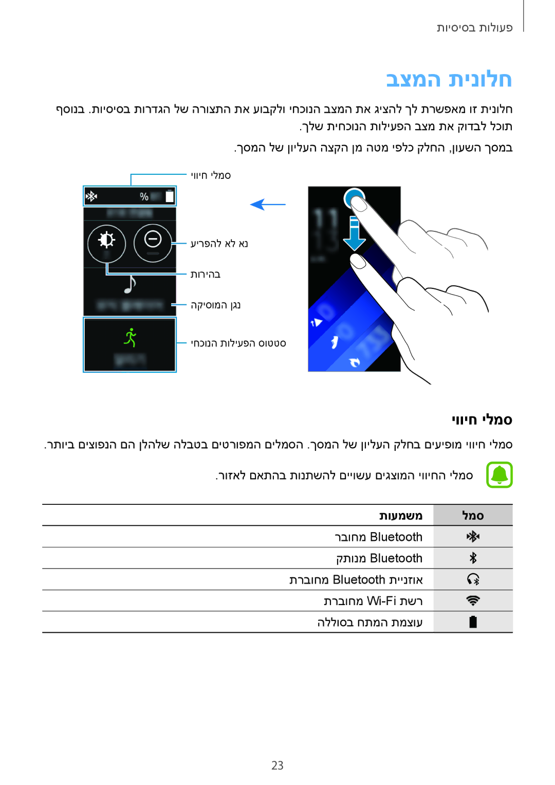 Samsung SM-R3600ZBAILO, SM-R3600DAAILO, SM-R3600ZIAILO manual בצמה תינולח, יוויח ילמס, תועמשמ למס 