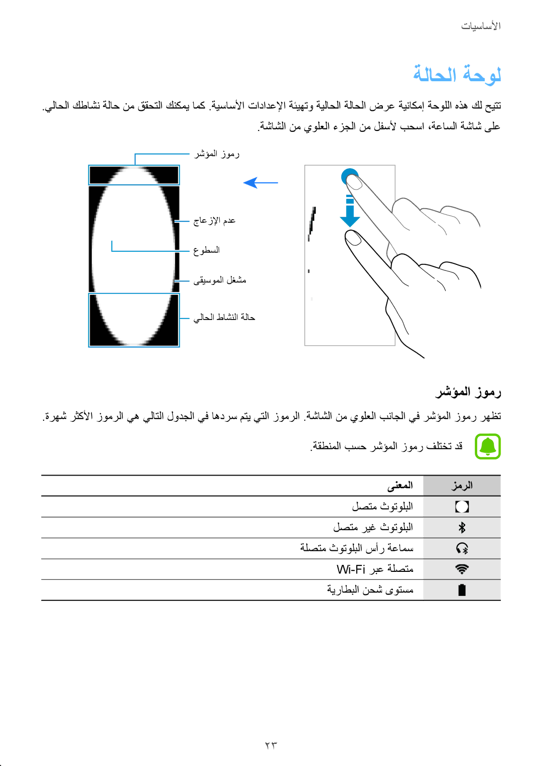 Samsung SM-R3600ZIAKSA, SM-R3600DAAKSA, SM-R3600ZBAKSA manual ةلاحلا ةحول, رشؤملا زومر, ىنعملا زمرلا 