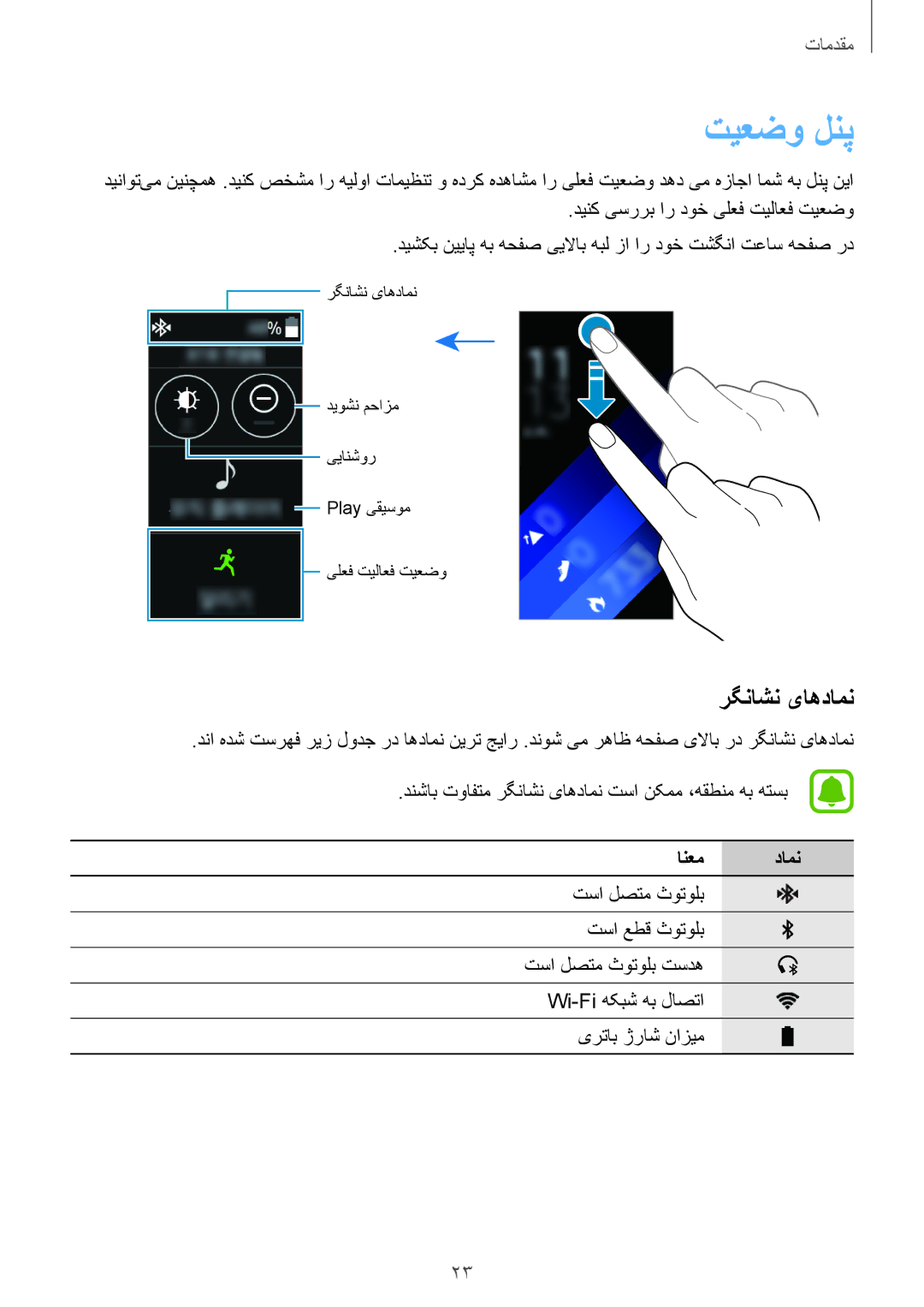 Samsung SM-R3600ZIAKSA, SM-R3600DAAKSA, SM-R3600ZBAKSA manual تیعضو لنپ, رگناشن یاهدامن, انعم دامن 