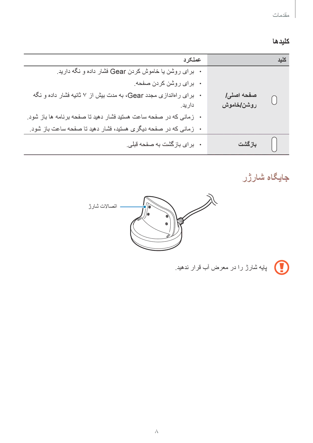 Samsung SM-R3600ZIAKSA, SM-R3600DAAKSA, SM-R3600ZBAKSA manual رژراش هاگیاج, اهدیلک 