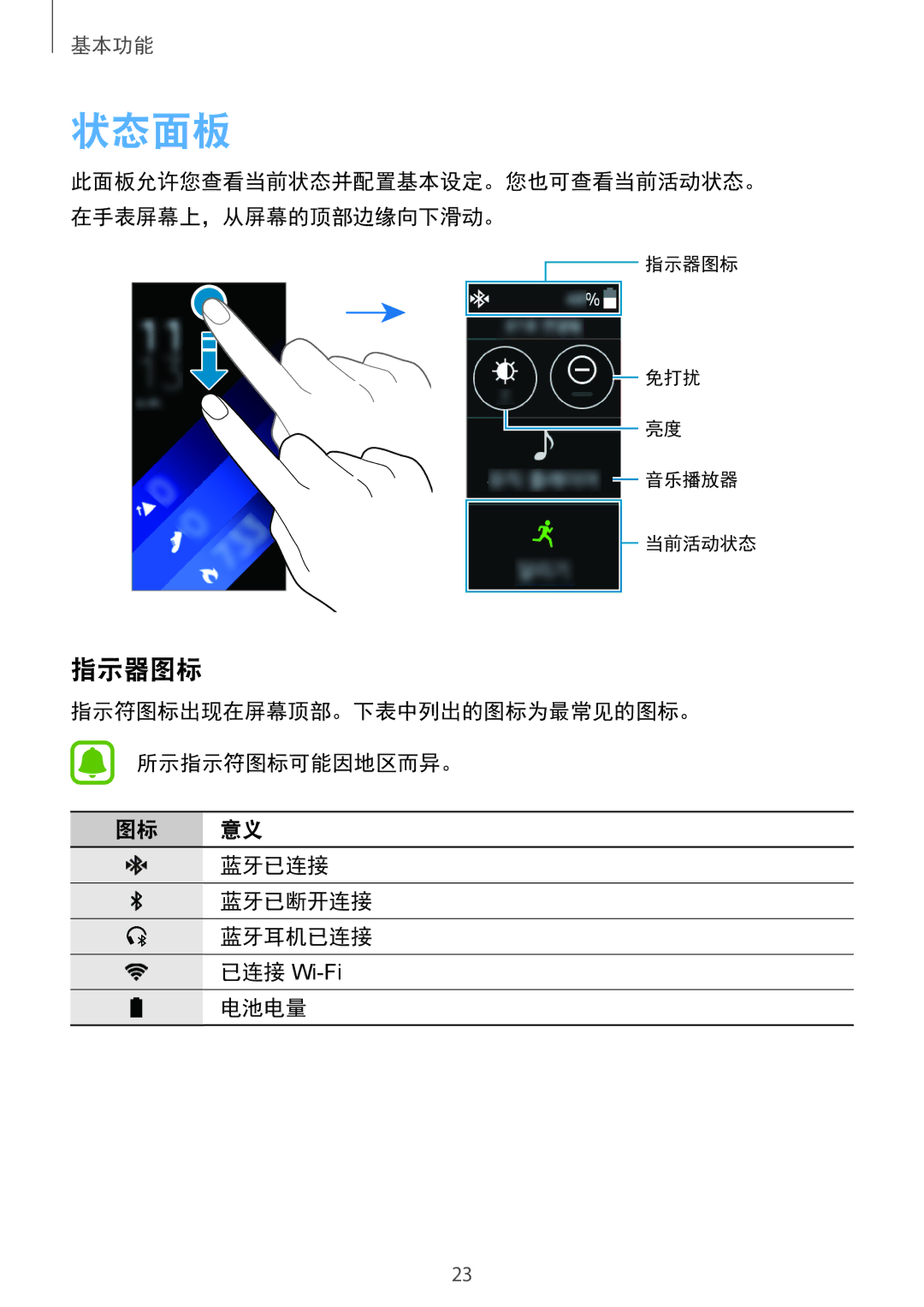 Samsung SM-R3600ZINXXV, SM-R3600DAAXXV manual 状态面板, 指示器图标 