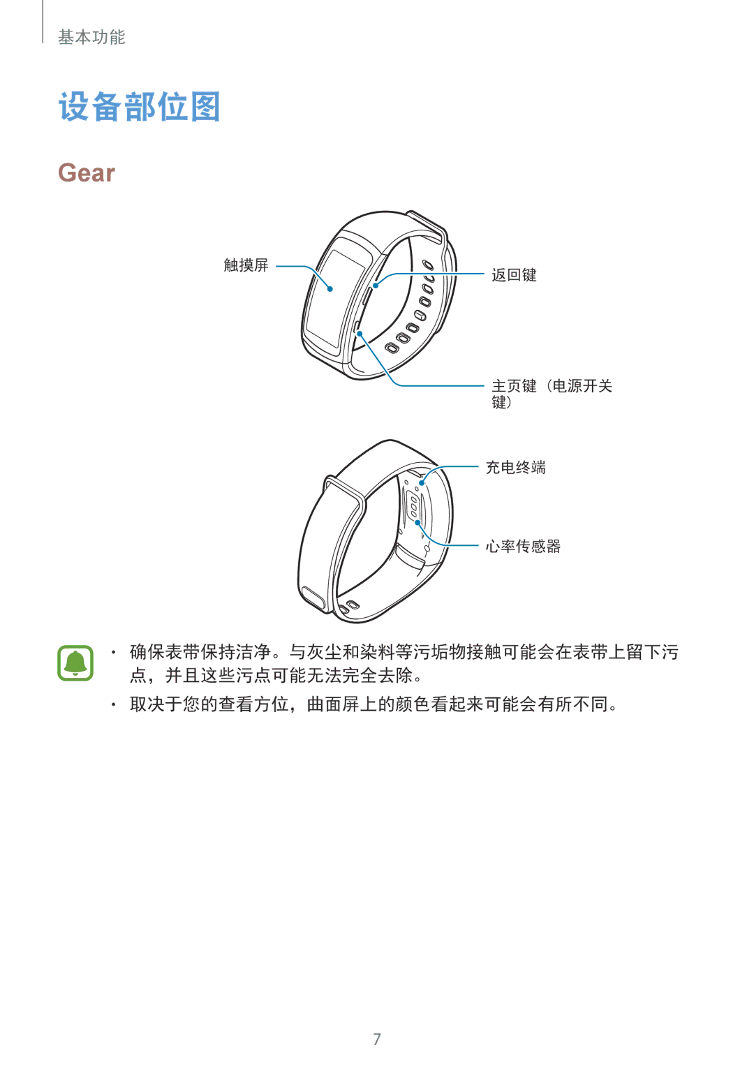 Samsung SM-R3600ZINXXV, SM-R3600DAAXXV manual 设备部位图, Gear 