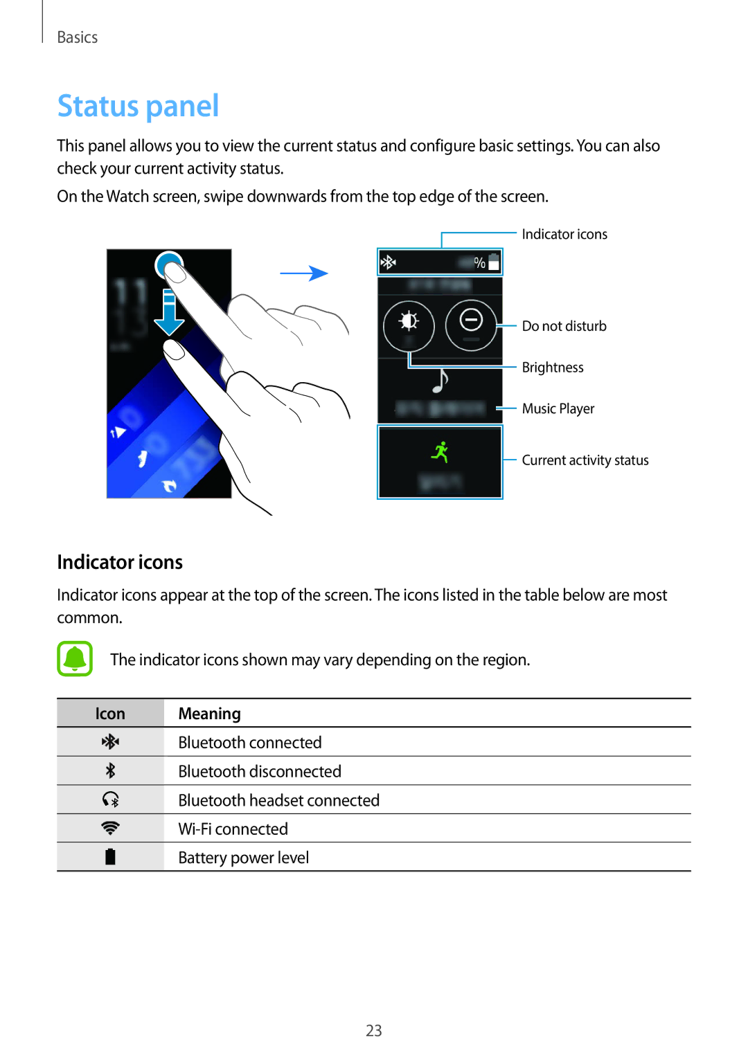 Samsung SM-R3600ZIAKSA, SM-R3600ZBADBT, SM-R3600ZINDBT, SM-R3600ZIADBT manual Status panel, Indicator icons, Icon Meaning 