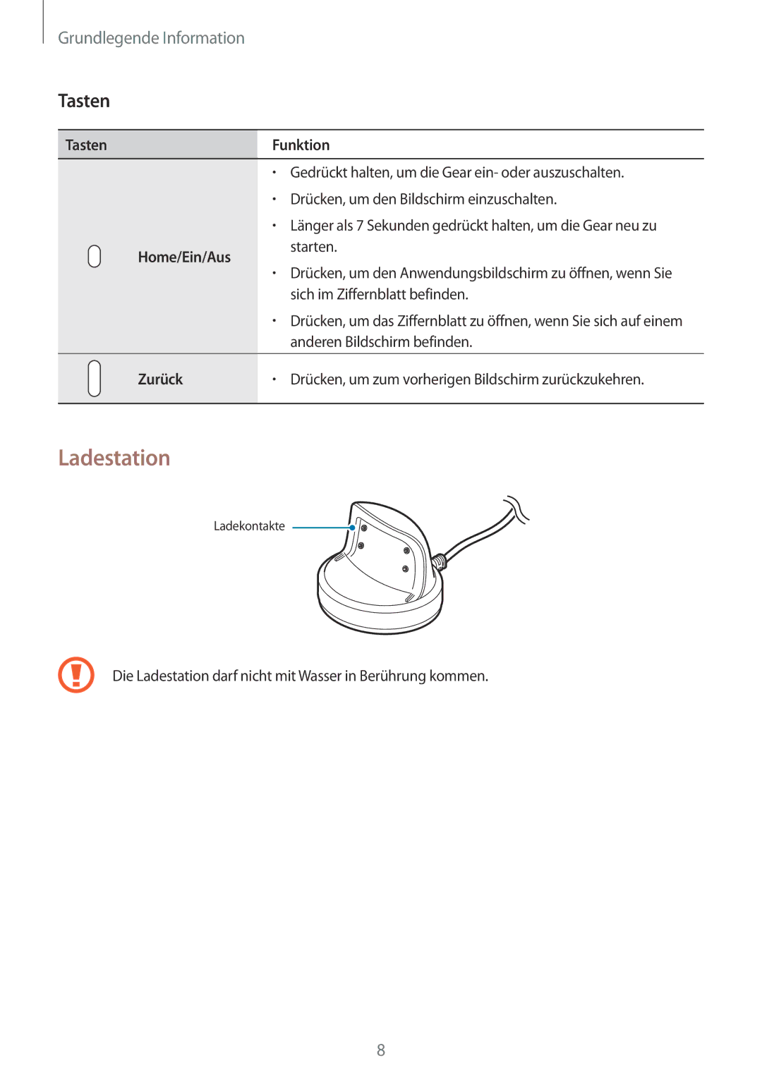 Samsung SM-R3600ZIADBT, SM-R3600ZBADBT, SM-R3600ZINDBT manual Ladestation, Tasten Funktion, Home/Ein/Aus, Zurück 