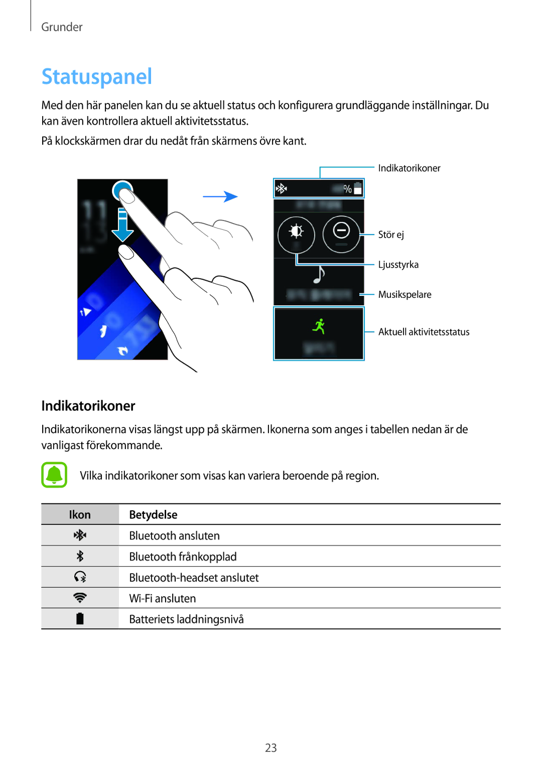 Samsung SM-R3600ZINNEE, SM-R3600ZBANEE, SM-R3600ZBNNEE, SM-R3600ZIANEE manual Statuspanel, Indikatorikoner, Ikon Betydelse 