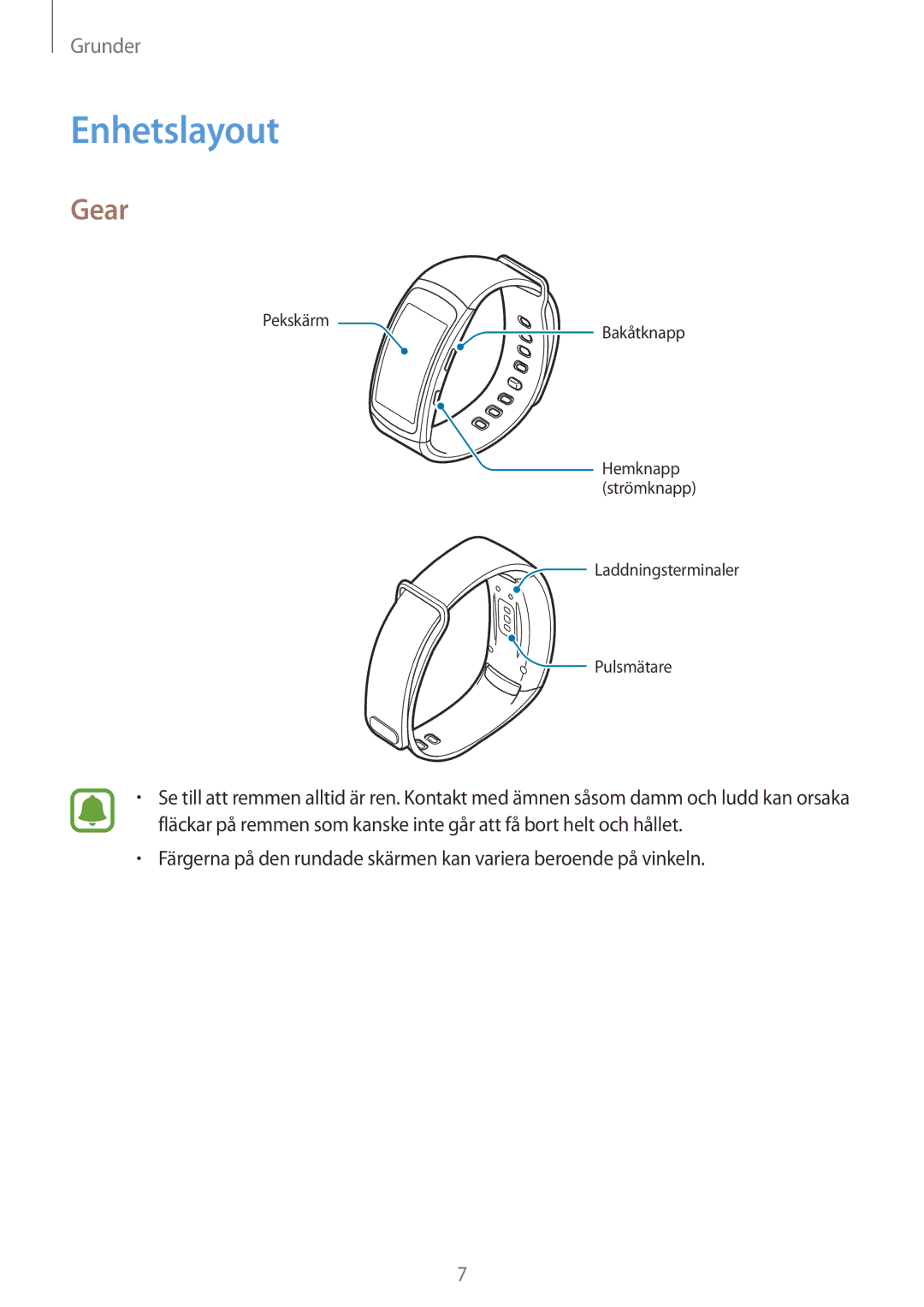 Samsung SM-R3600ZBNNEE, SM-R3600ZBANEE, SM-R3600ZIANEE, SM-R3600DAANEE, SM-R3600DANNEE, SM-R3600ZINNEE manual Enhetslayout, Gear 