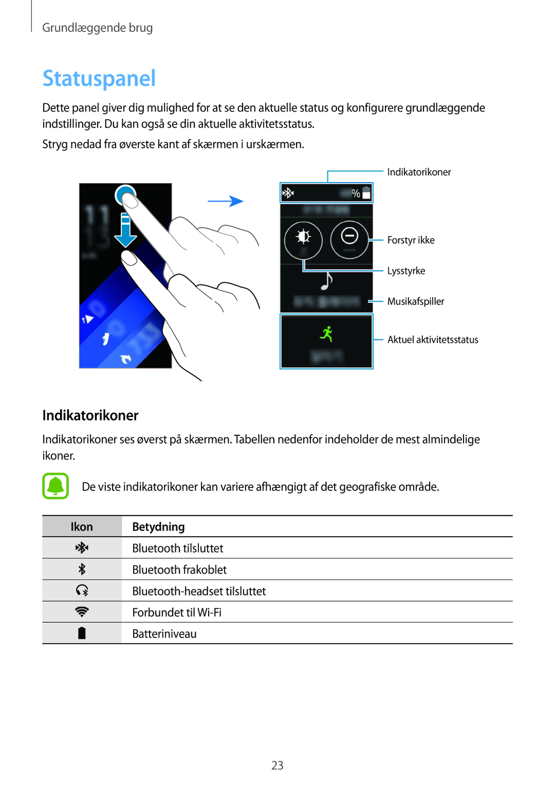 Samsung SM-R3600ZINNEE, SM-R3600ZBANEE, SM-R3600ZBNNEE, SM-R3600ZIANEE manual Statuspanel, Indikatorikoner, Ikon Betydning 