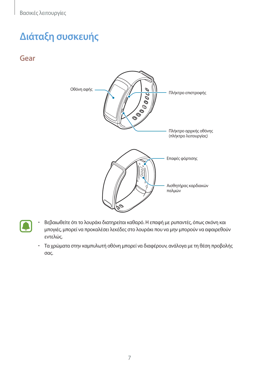 Samsung SM-R3600DAAEUR, SM-R3600ZBNEUR, SM-R3600ZBAEUR, SM-R3600DANEUR, SM-R3600ZINEUR manual Διάταξη συσκευής, Gear 