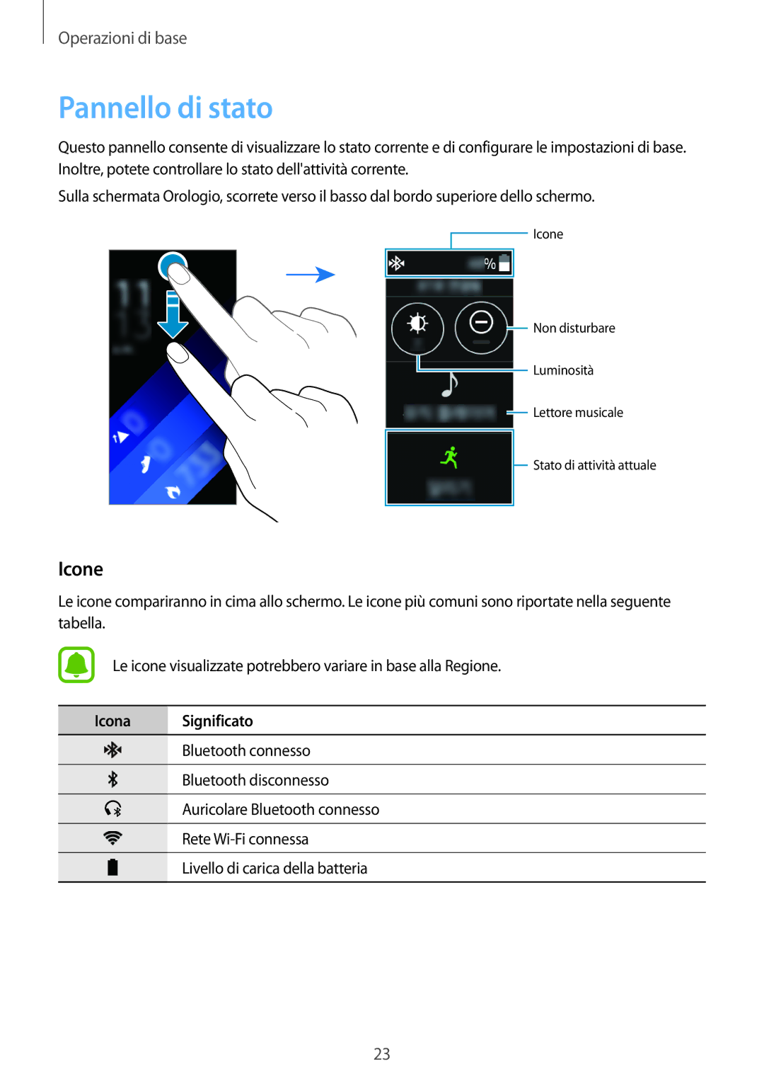 Samsung SM-R3600DAAITV, SM-R3600ZINITV, SM-R3600ZBNITV, SM-R3600ZBAITV manual Pannello di stato, Icone, Icona Significato 