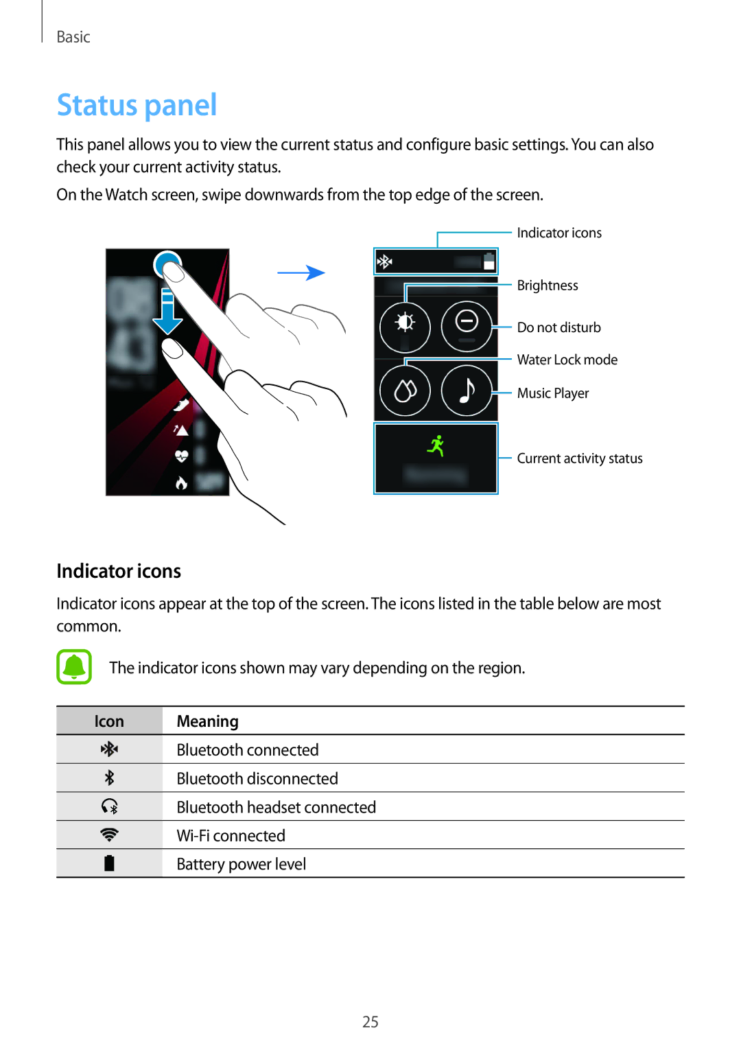 Samsung SM-R365NZKANEE, SM-R365NZKADBT, SM-R365NZKNDBT, SM-R365NZRNDBT, SM-R365NZRADBT manual Status panel, Indicator icons 