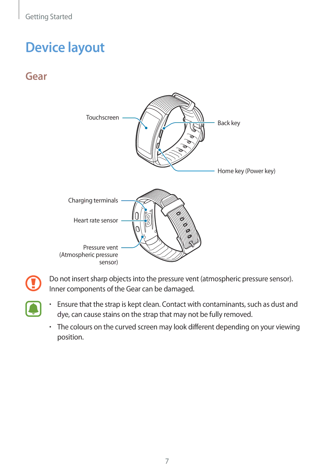 Samsung SM-R365NZRNXEF, SM-R365NZKADBT, SM-R365NZKNDBT, SM-R365NZRNDBT, SM-R365NZRADBT, SM-R365NZRAXEF Device layout, Gear 