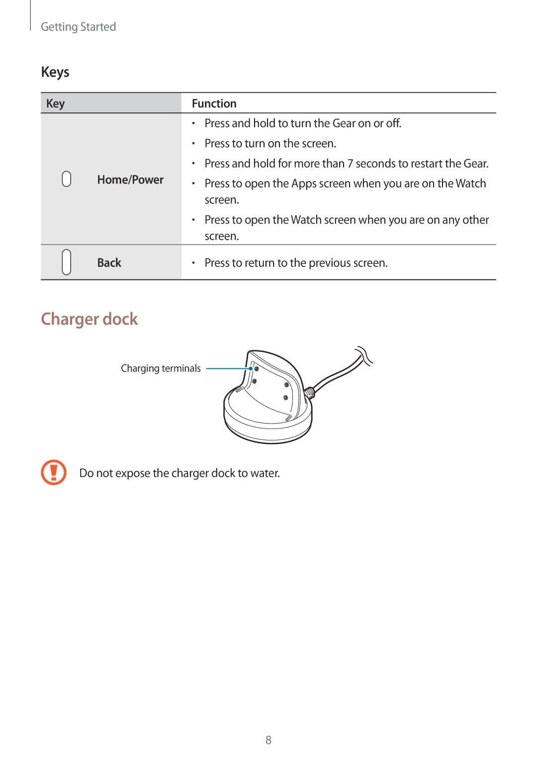 Samsung SM-R365NZKNXJP, SM-R365NZKADBT, SM-R365NZKNDBT, SM-R365NZRNDBT, SM-R365NZRADBT, SM-R365NZRAXEF manual Charger dock, Keys 