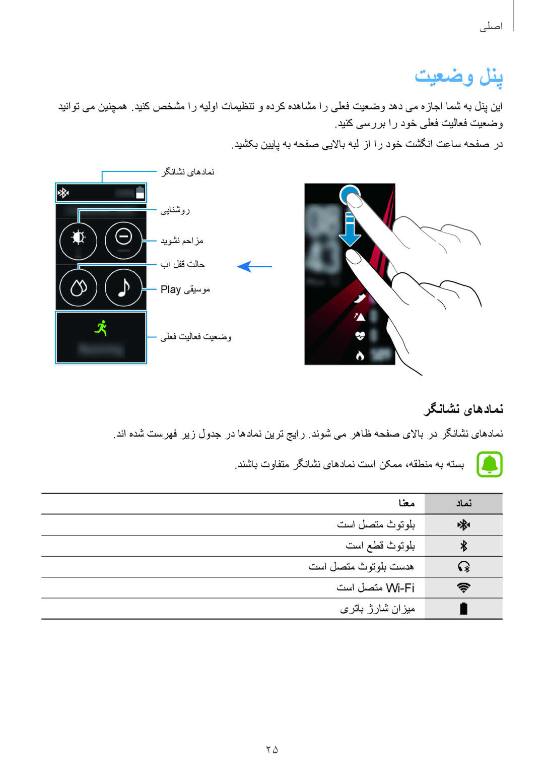 Samsung SM-R365NZRAKSA, SM-R365NZKAKSA manual تیعضو لنپ, رگناشن یاهدامن 