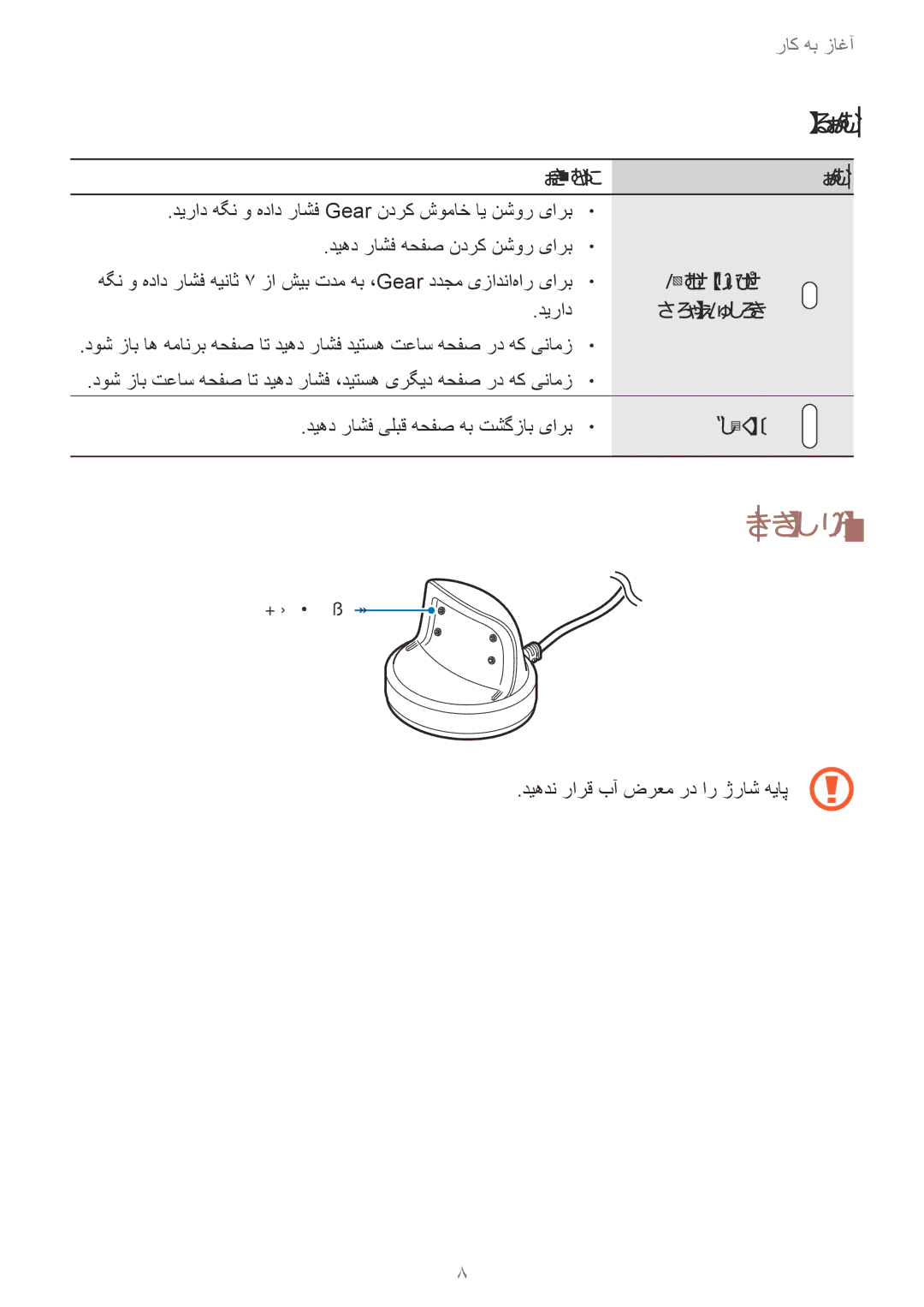 Samsung SM-R365NZKAKSA, SM-R365NZRAKSA manual رژراش هیاپ, اهدیلک 