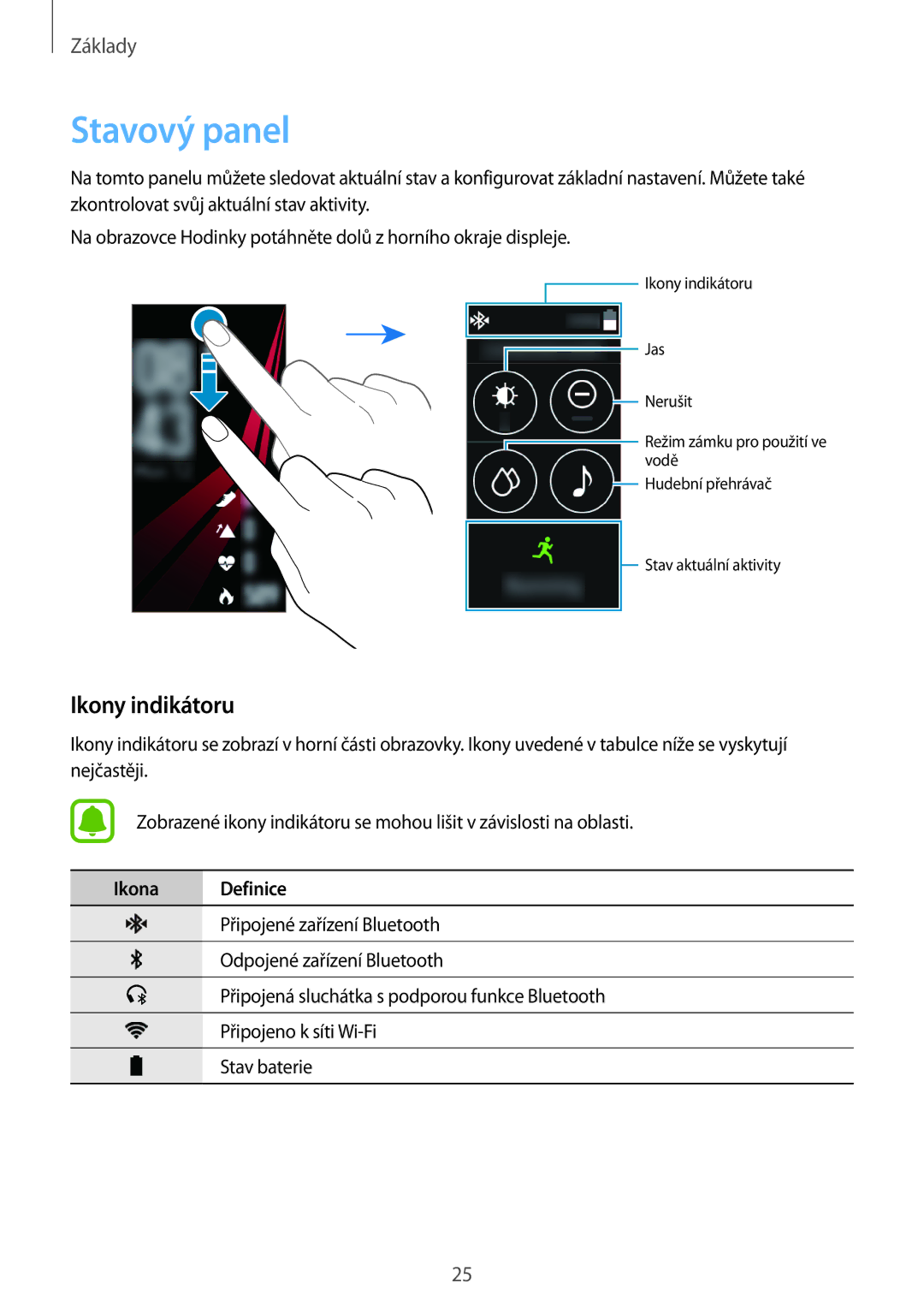 Samsung SM-R365NZRAXEZ, SM-R365NZKAXEZ manual Stavový panel, Ikony indikátoru 