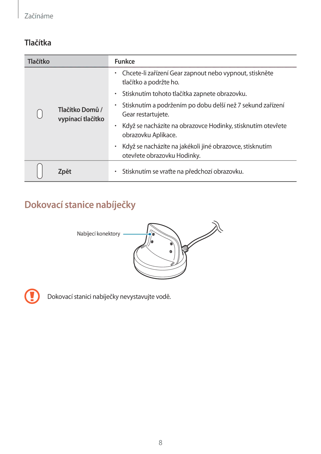 Samsung SM-R365NZKAXEZ, SM-R365NZRAXEZ manual Dokovací stanice nabíječky, Tlačítka 