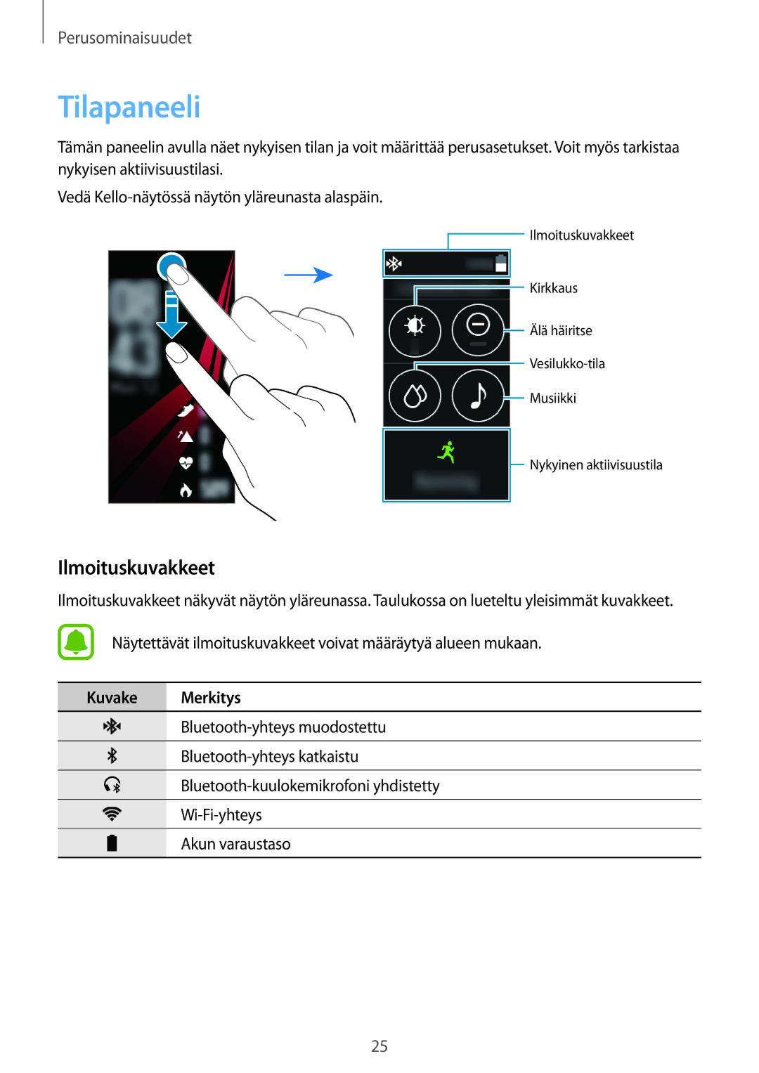 Samsung SM-R365NZKANEE, SM-R365NZKNNEE, SM-R365NZRNNEE, SM-R365NZRANEE manual Tilapaneeli, Ilmoituskuvakkeet, Kuvake Merkitys 