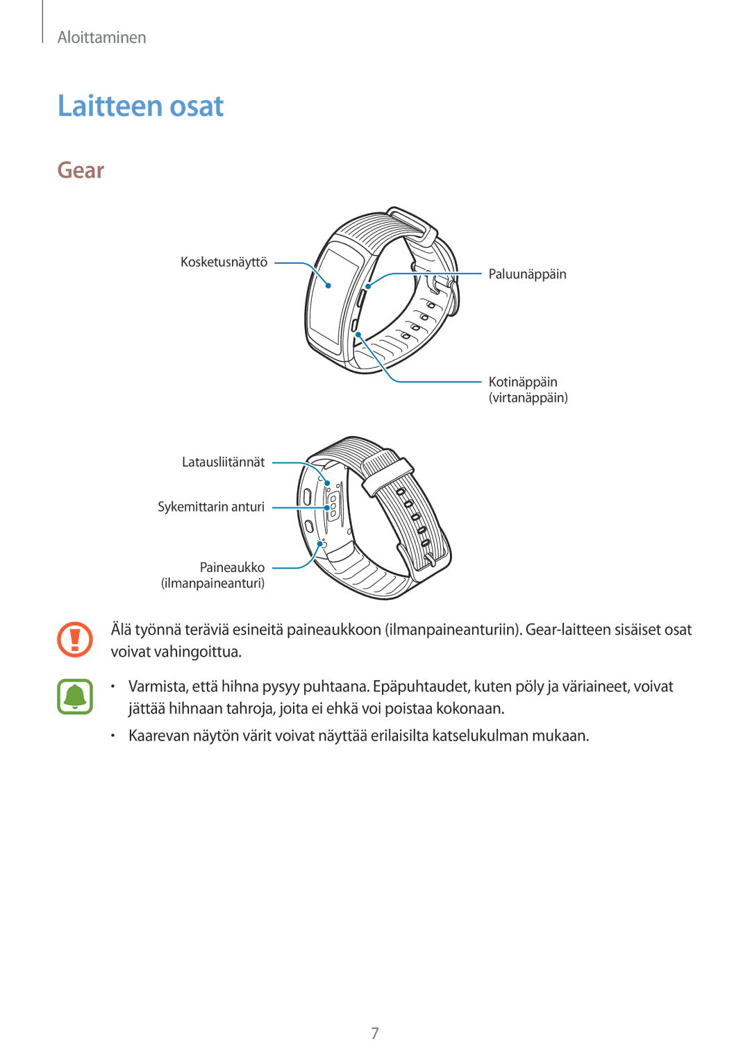 Samsung SM-R365NZRANEE, SM-R365NZKNNEE, SM-R365NZKANEE, SM-R365NZRNNEE manual Laitteen osat, Gear 