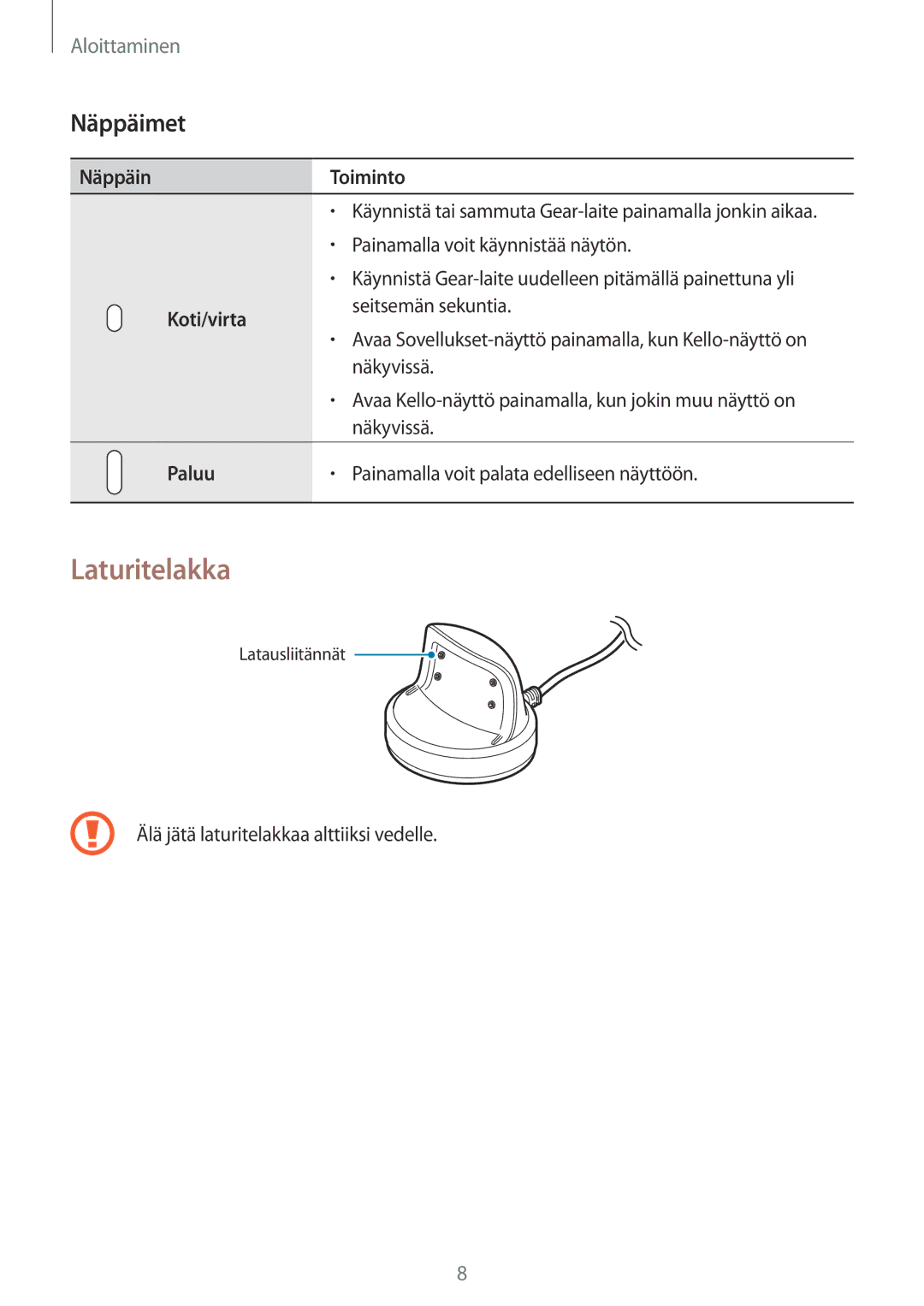 Samsung SM-R365NZKNNEE, SM-R365NZKANEE, SM-R365NZRNNEE manual Laturitelakka, Näppäimet, Näppäin Toiminto, Koti/virta, Paluu 