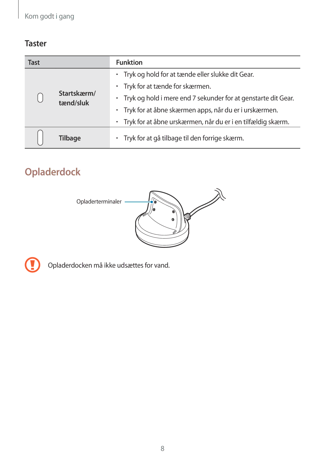 Samsung SM-R365NZKNNEE, SM-R365NZKANEE, SM-R365NZRNNEE, SM-R365NZRANEE manual Opladerdock, Taster 