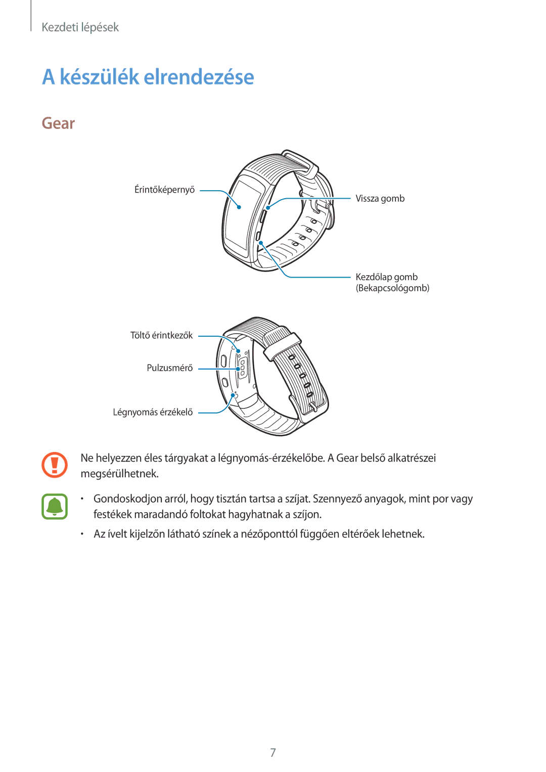 Samsung SM-R365NZKNXEH, SM-R365NZRAXEH, SM-R365NZRNXEH, SM-R365NZKAXEH manual Készülék elrendezése, Gear 