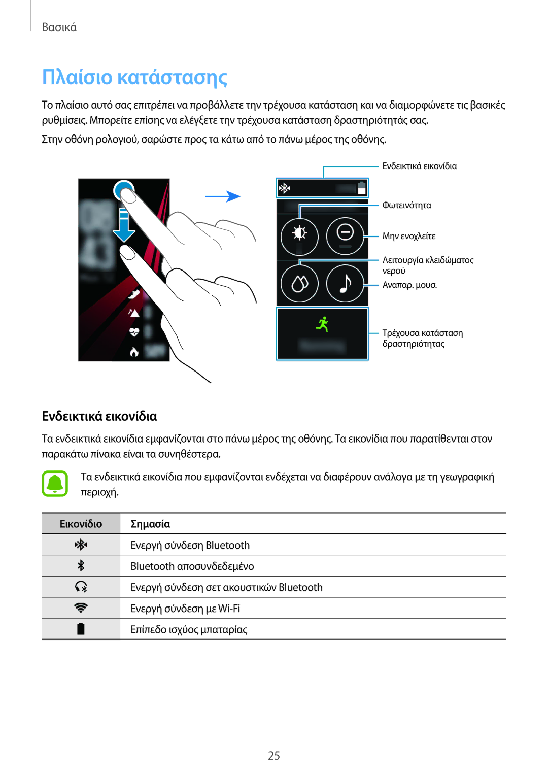 Samsung SM-R365NZKAEUR, SM-R365NZRNEUR manual Πλαίσιο κατάστασης, Ενδεικτικά εικονίδια 