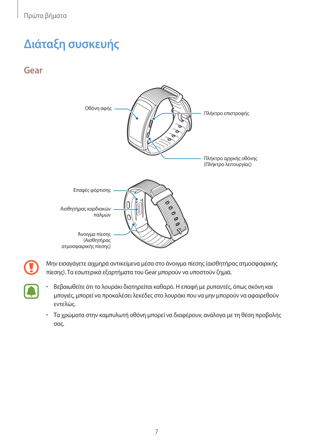 Samsung SM-R365NZKAEUR, SM-R365NZRNEUR manual Διάταξη συσκευής, Gear 