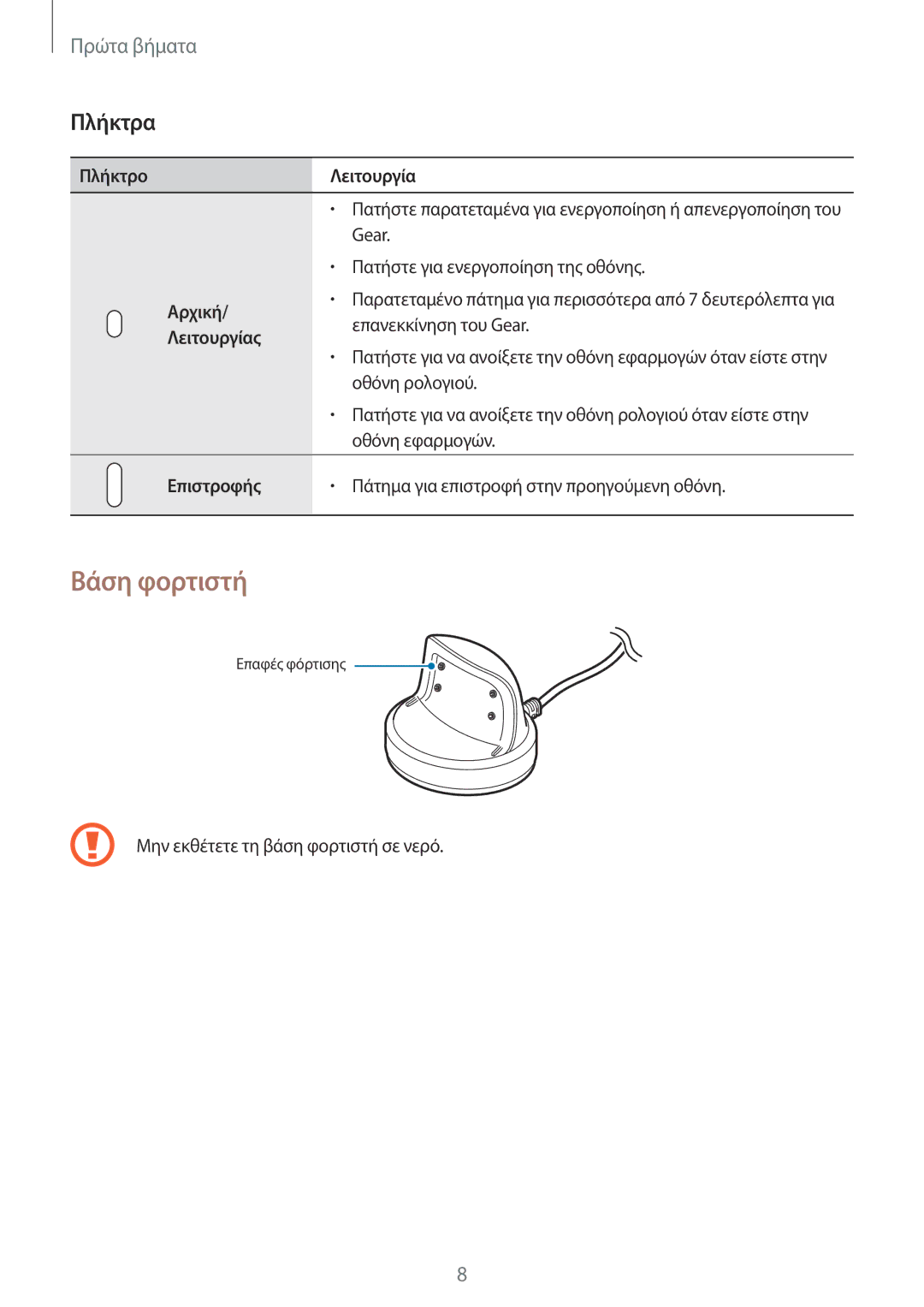 Samsung SM-R365NZRNEUR, SM-R365NZKAEUR manual Βάση φορτιστή, Πλήκτρα 