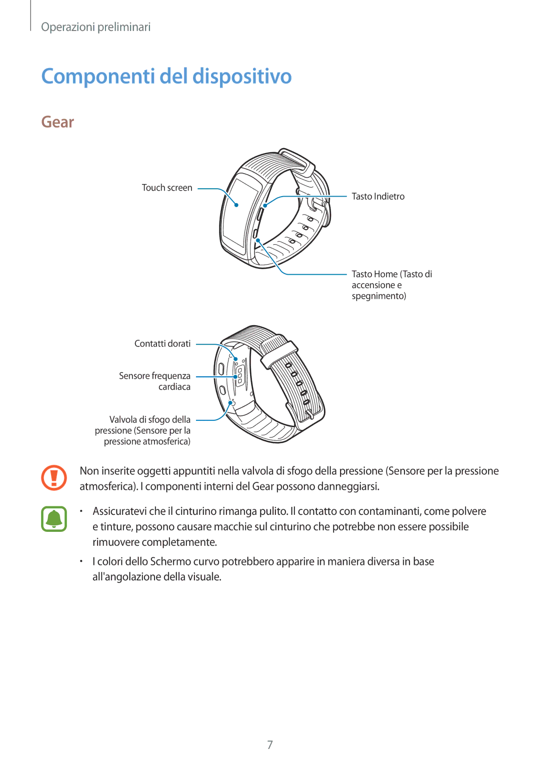 Samsung SM-R365NZKNITV, SM-R365NZRNITV, SM-R365NZRAITV, SM-R365NZKAITV manual Componenti del dispositivo, Gear 