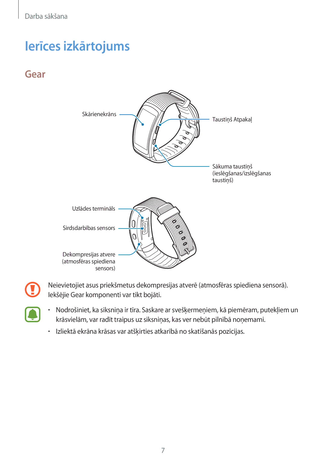 Samsung SM-R365NZKASEB, SM-R365NZRNSEB, SM-R365NZRASEB, SM-R365NZKNSEB manual Ierīces izkārtojums, Gear 